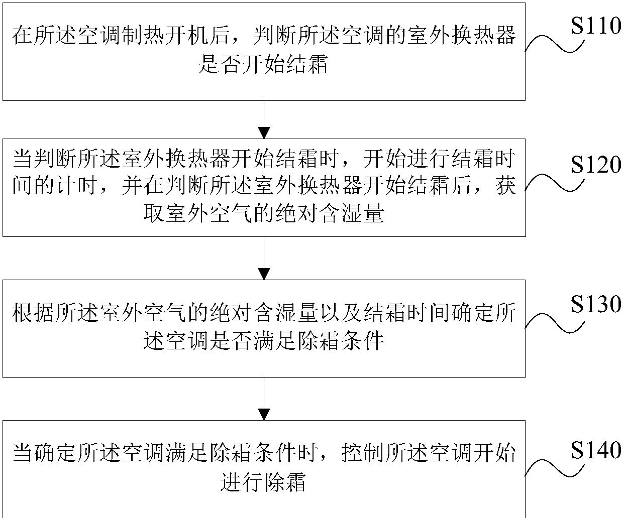格力电器获得发明专利授权：“一种排风装置及空调器”