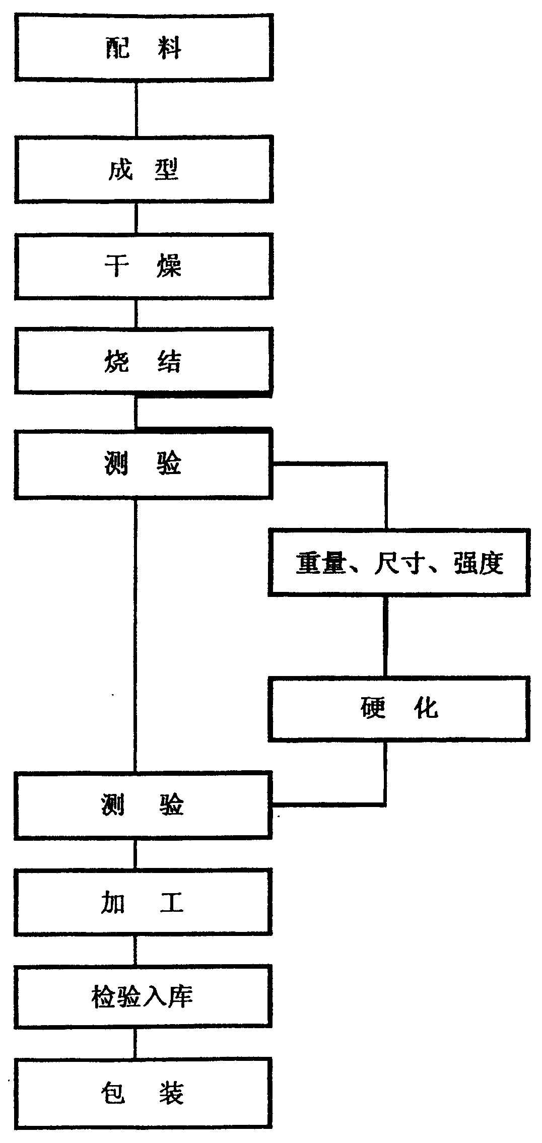 润禾材料获得发明专利授权：“抗菌吸湿柔软剂及其制备方法”