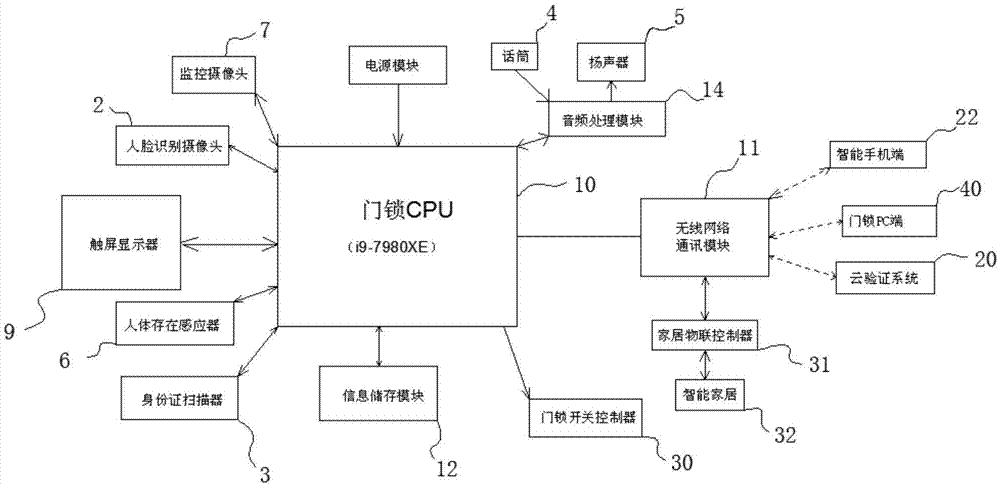格力电器获得发明专利授权：“安装结构及具有其的智能门锁”