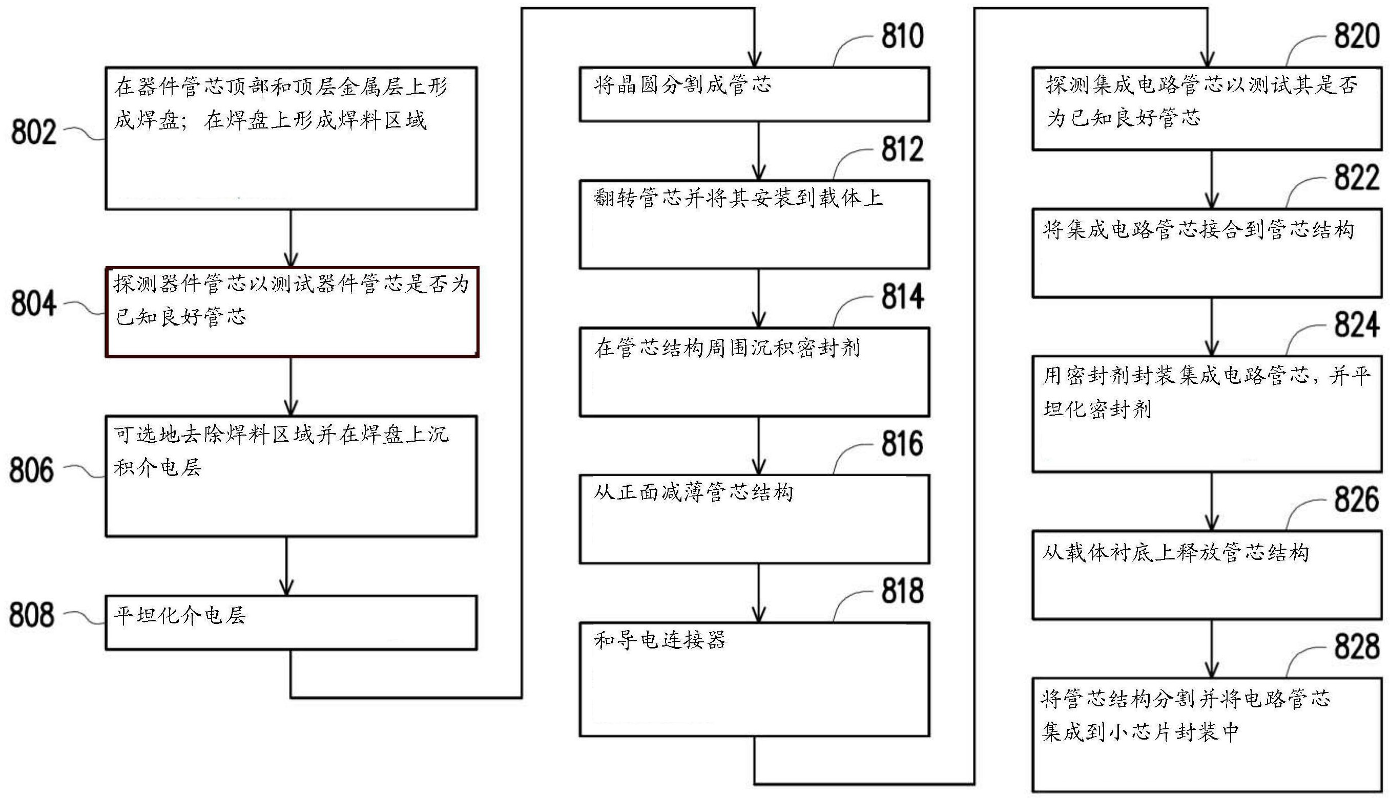 晶合集成获得发明专利授权：“半导体结构及其形成方法”