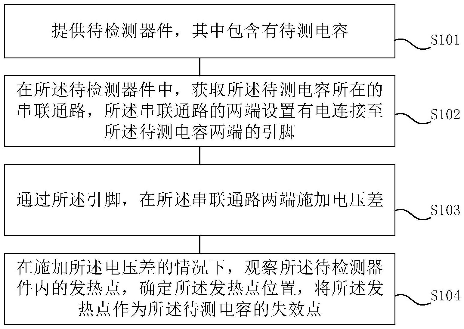 晶合集成获得发明专利授权：“半导体结构及其形成方法”