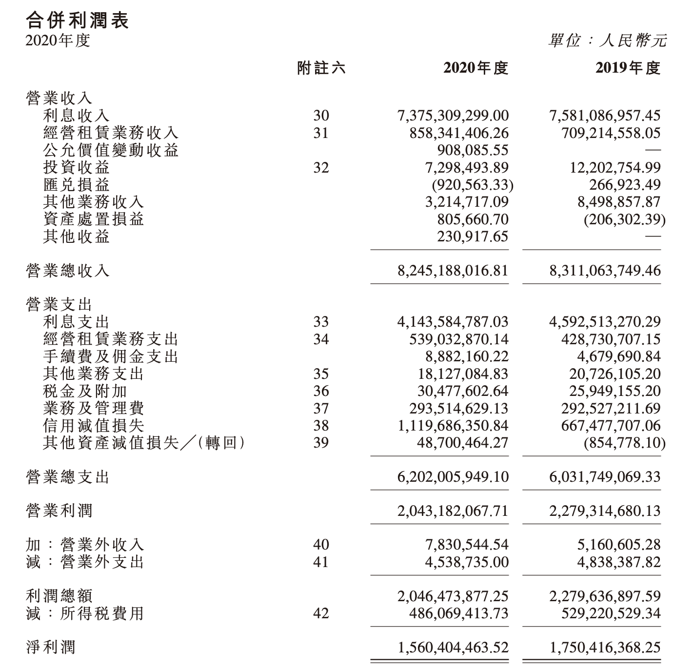 山东汇通金租2024年实现营业净收入10.22亿元 净利7.64亿元