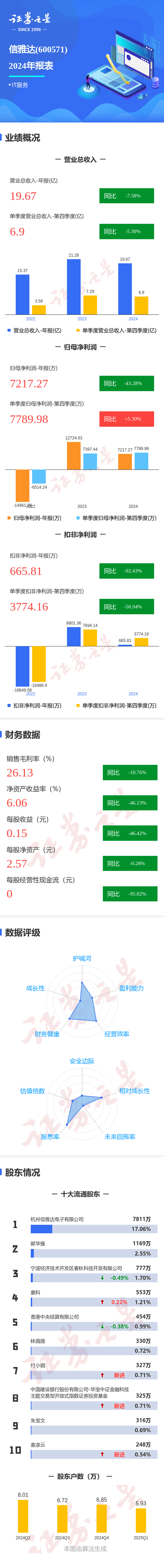 城投债年内已净偿还2100多亿，年报显示债务增速放缓，偿债指标亦弱化