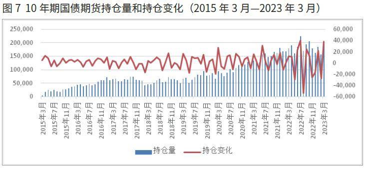 中金所：增加10年期国债期货合约可交割国债