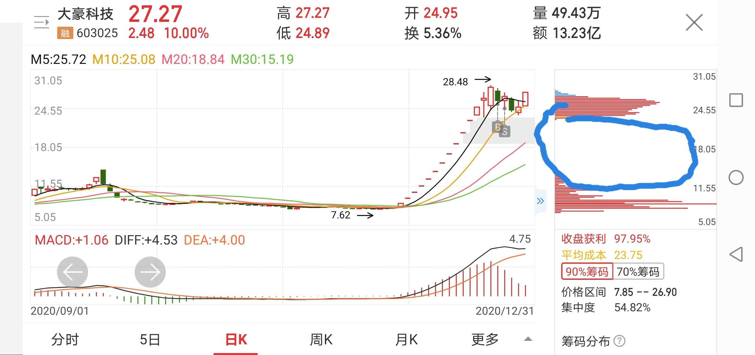 【企业动态】大豪科技新增1件判决结果，涉及房屋租赁合同纠纷