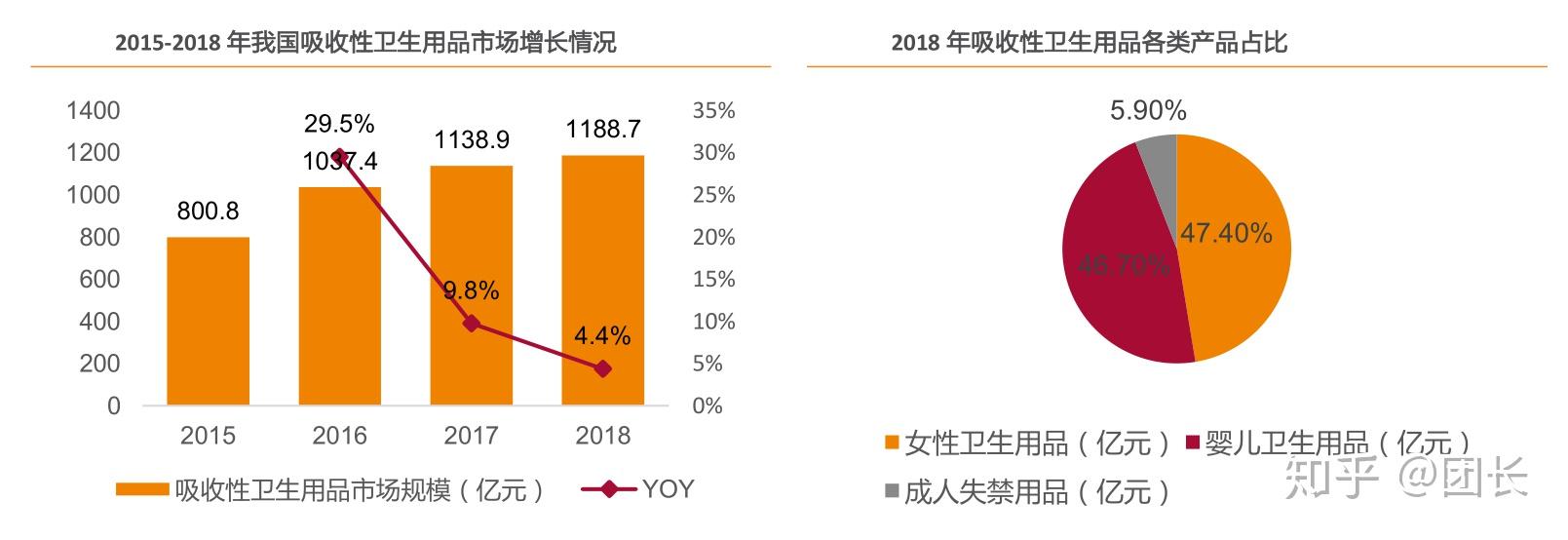 豪悦护理新提交“森之物语”商标注册申请