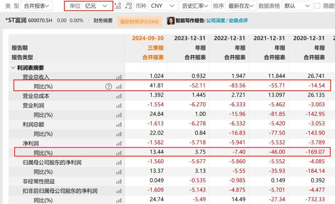 *ST阳光：公司子公司瑞丰阳光亏损主要系其持有的联营公司亏损确认的投资亏损所致