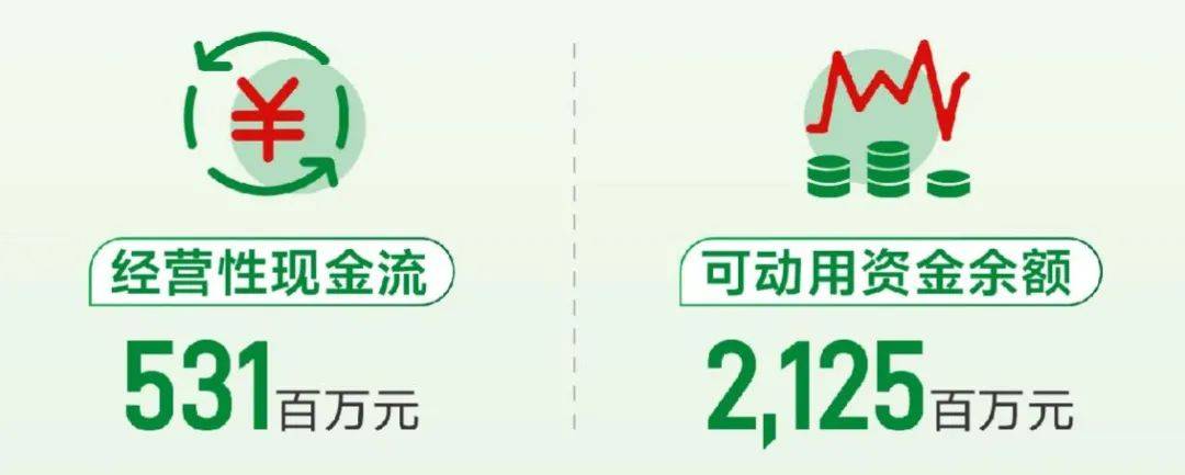 歌力思2024年亏损3.1亿: 董秘王薇薪酬92万