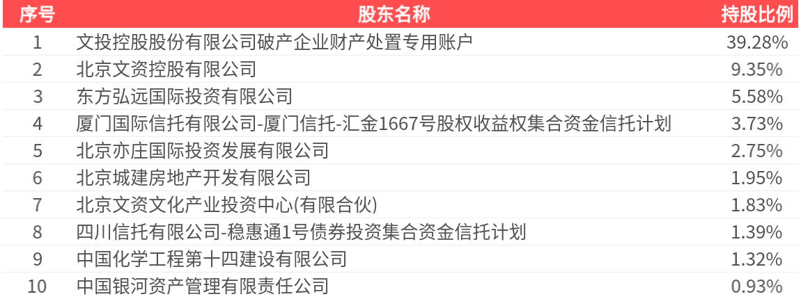 *ST阳光：公司子公司瑞丰阳光亏损主要系其持有的联营公司亏损确认的投资亏损所致