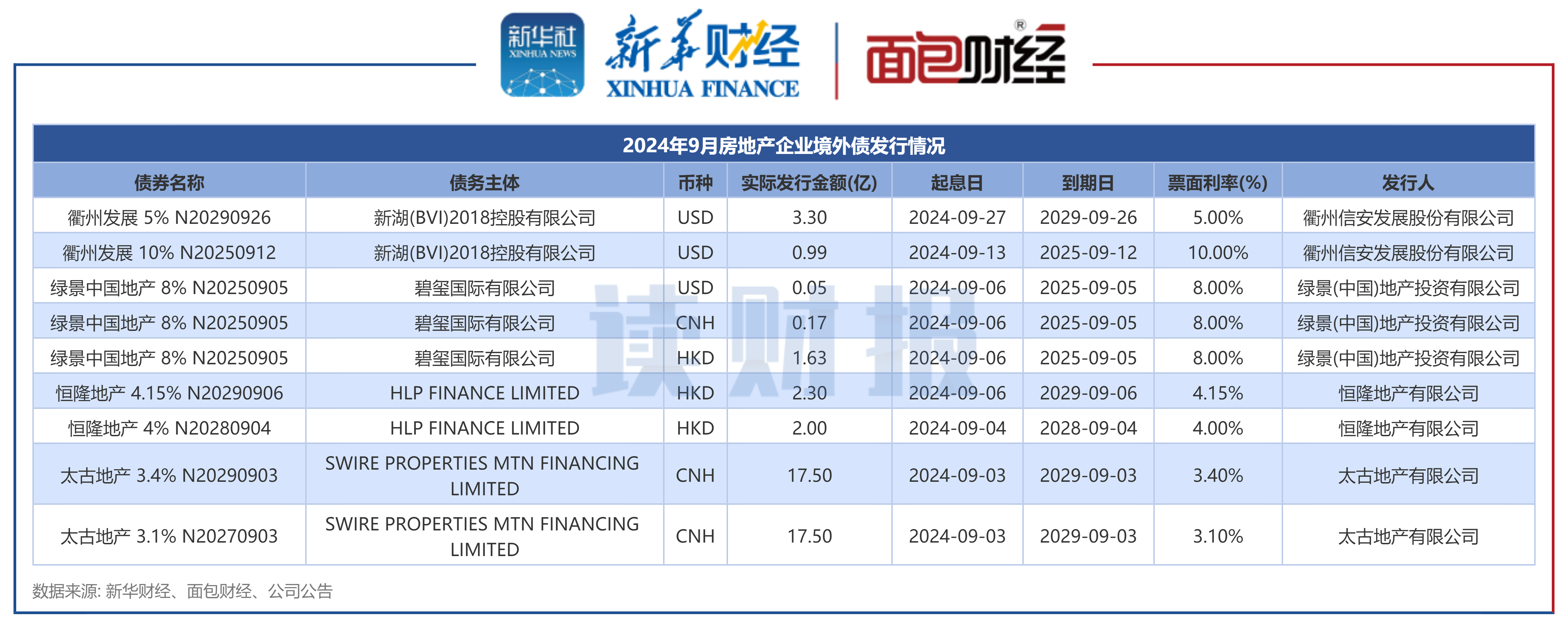 央行上海总部：4月末境外机构持有银行间市场债券4.44万亿元