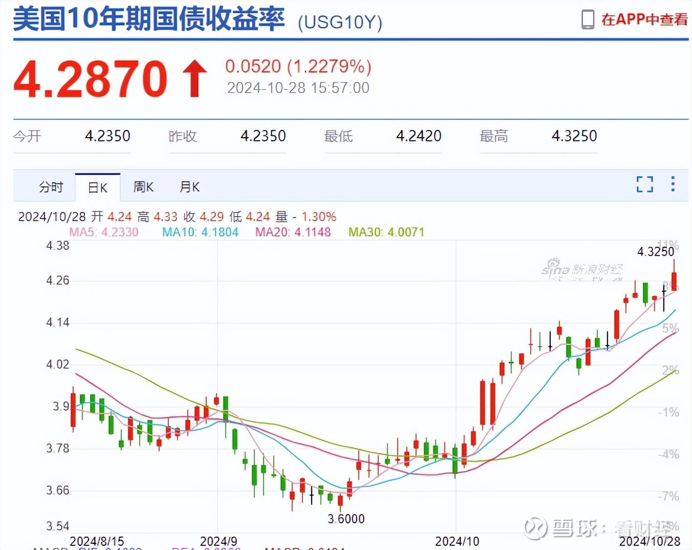 双创指数再度放量大涨,如何一键布局科技创新龙头企业?