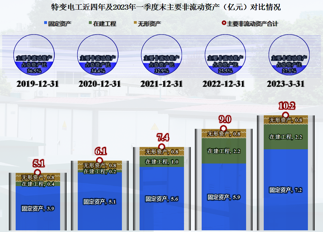 望变电气：2025年一季度业绩同比下降的主要原因