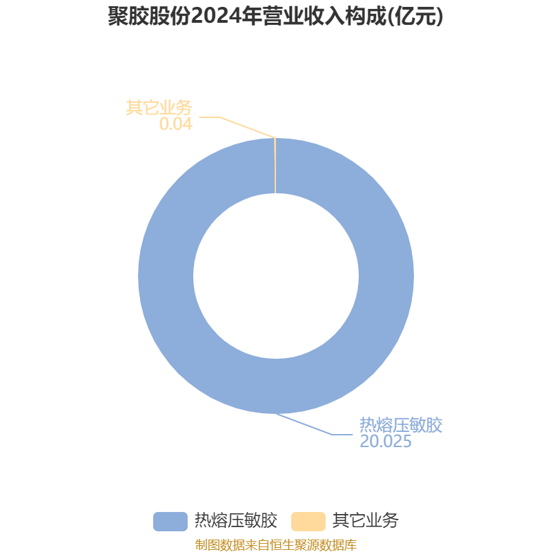 碧水源2024年度权益分派方案出炉 每10股派0.04元