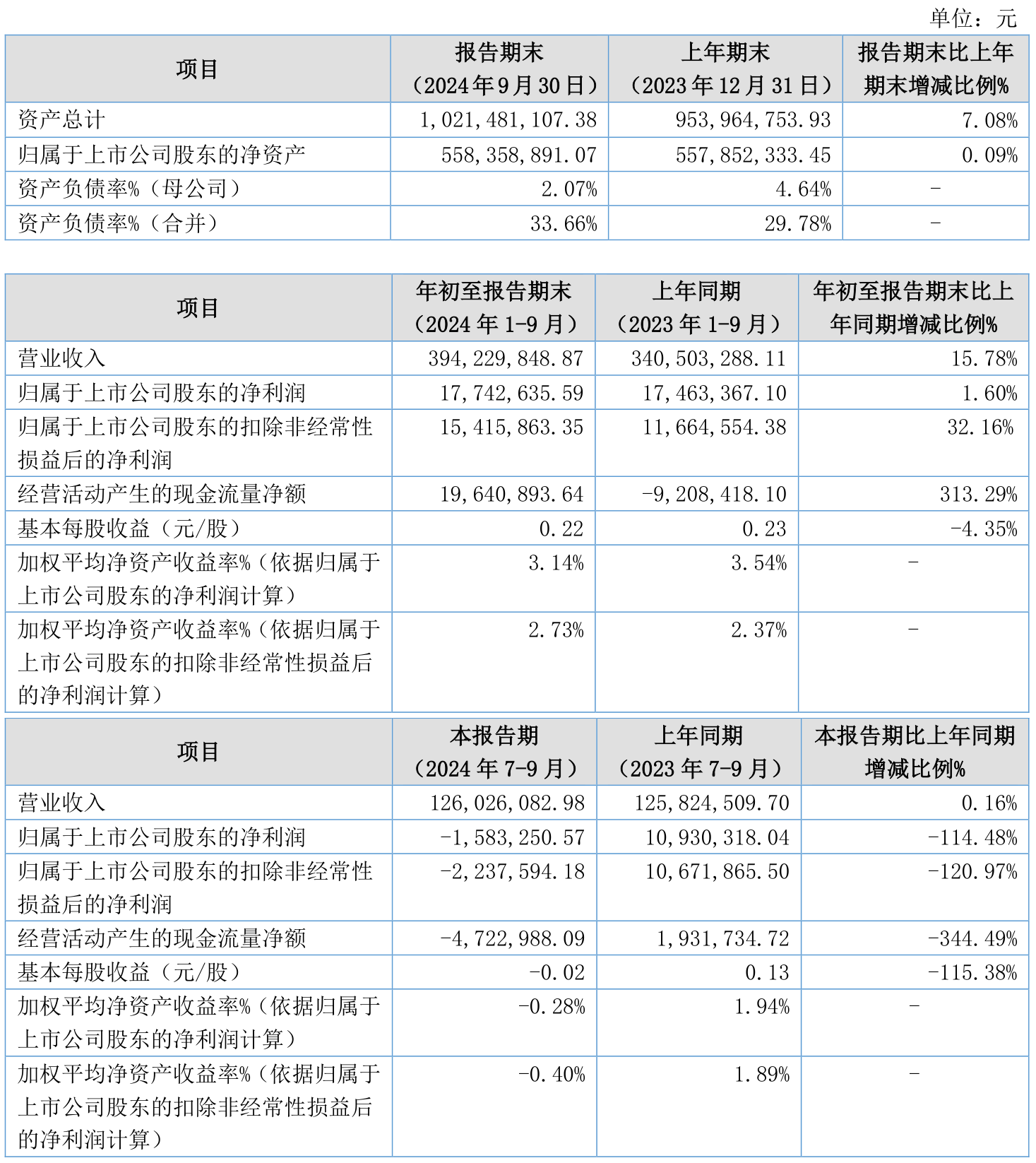 美年健康拟发行股份收购16家体检机构股权 交易进展有序推进