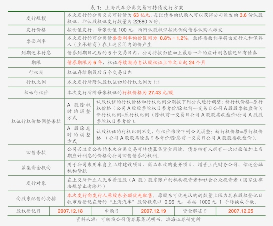 财通证券成功发行15亿元短期融资券 票面利率1.60%