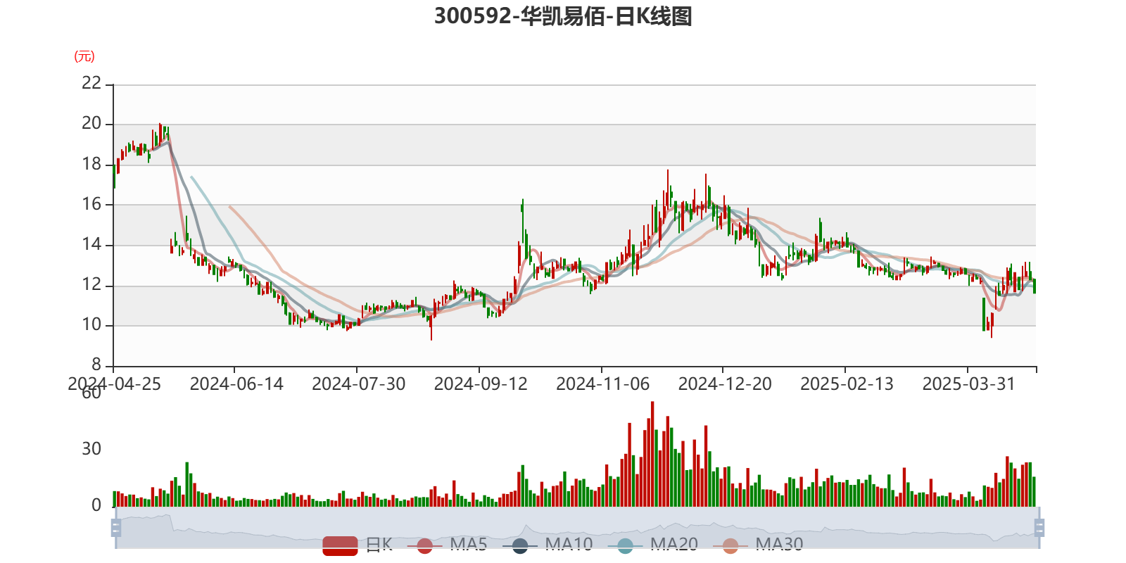华凯易佰：根据深交所规则上市公司应在股东会审议通过方案后两个月内完成利润分配