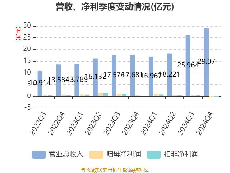 华凯易佰：根据深交所规则上市公司应在股东会审议通过方案后两个月内完成利润分配