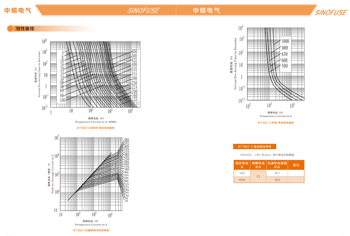 中熔电气获得实用新型专利授权：“一种延时断开熔体的激励熔断器”