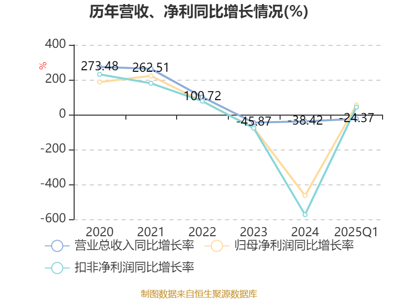 弘元绿能获得实用新型专利授权：“一种多晶硅系统中聚硅氧烷高效分离系统”