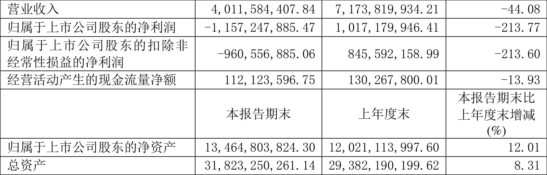 弘元绿能获得实用新型专利授权：“一种多晶硅系统中聚硅氧烷高效分离系统”