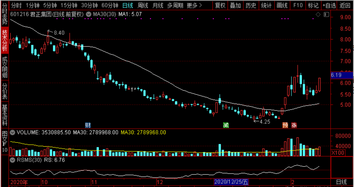金发科技：目前没有将医疗健康板块整体出售计划