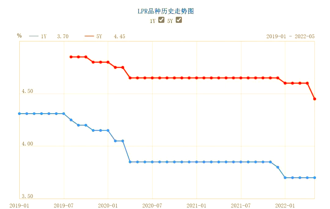 债市收盘|LPR迎来年内首降，六大国有行下调存款利率，30年国债收益率上行1.4bp