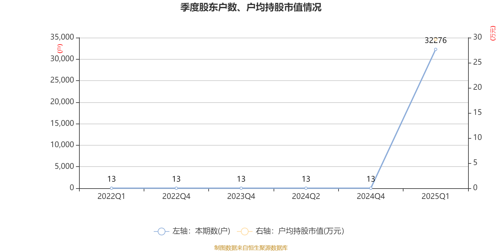 钧崴电子：公司产品目前在AEBS领域中尚无应用