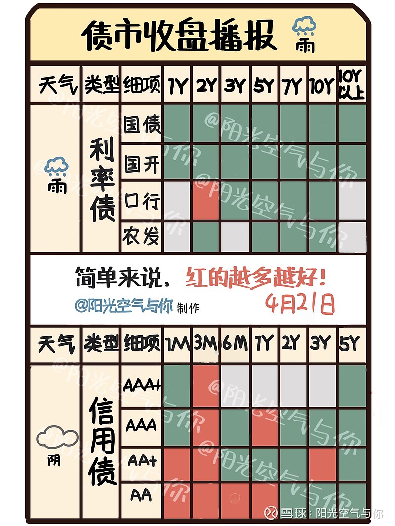 债市收盘|LPR迎来年内首降，六大国有行下调存款利率，30年国债收益率上行1.4bp