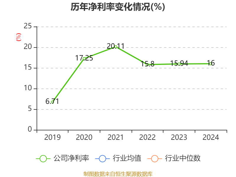 钧崴电子：公司产品目前在AEBS领域中尚无应用