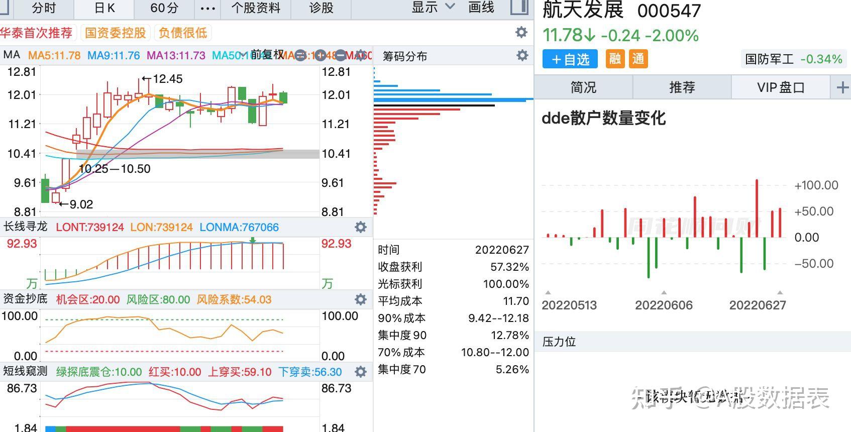 金花股份(600080.SH)：股东新余金煜累计减持13.35万股公司股份