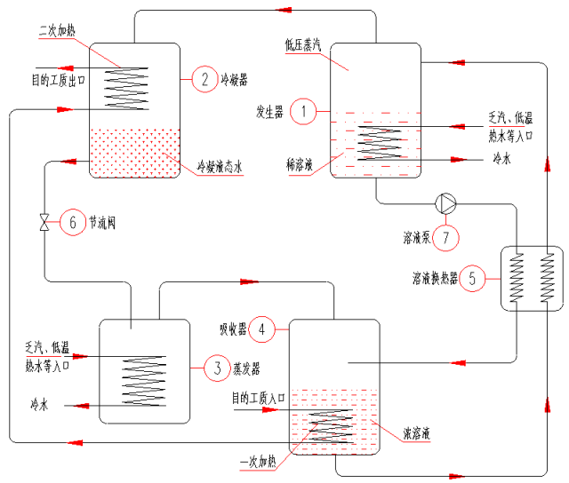 捷安高科：公司装备仿真相关产品主要应用于武器装备原理教学等领域