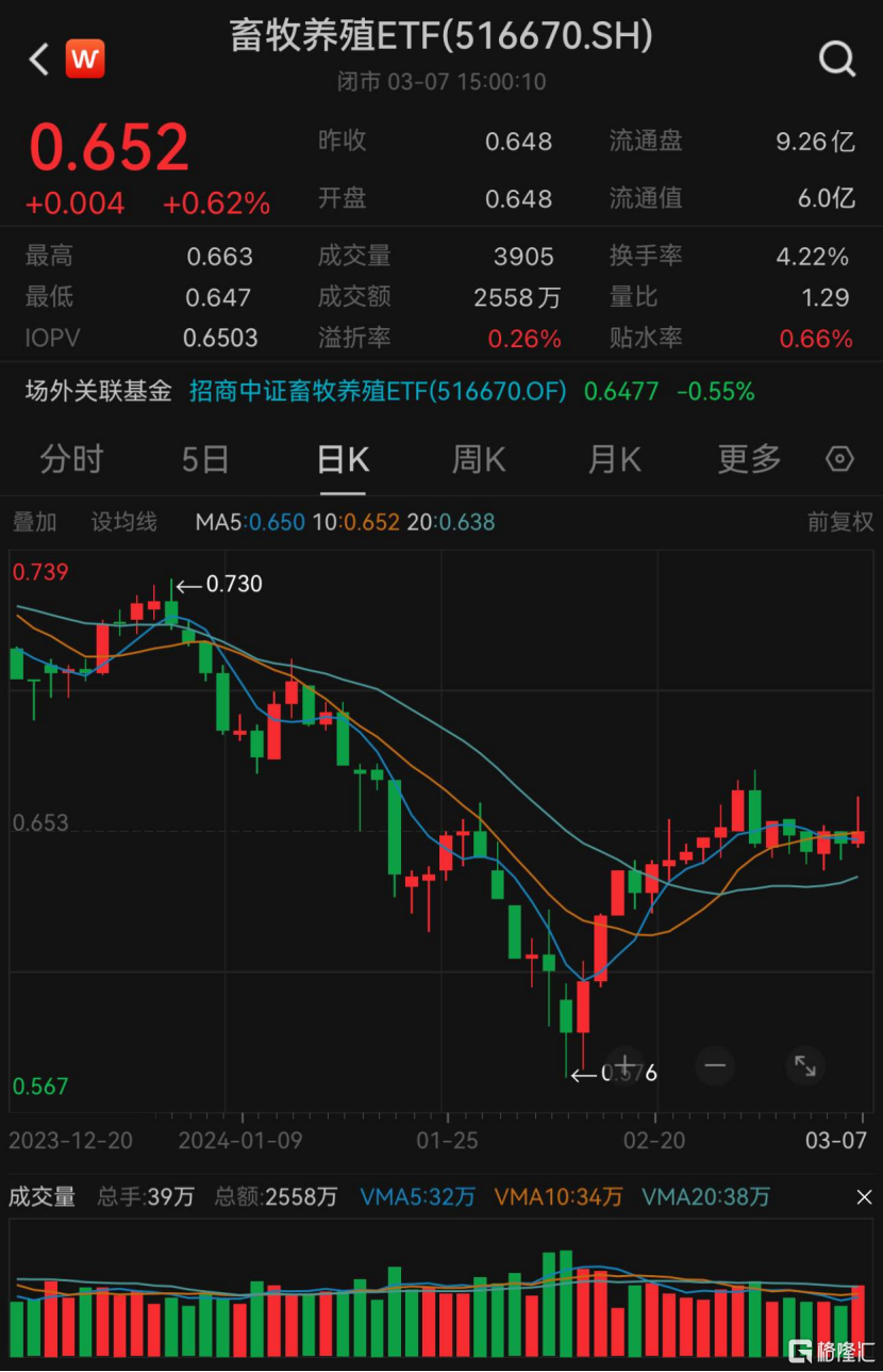 中证转债指数收涨0.26%，359只可转债收涨