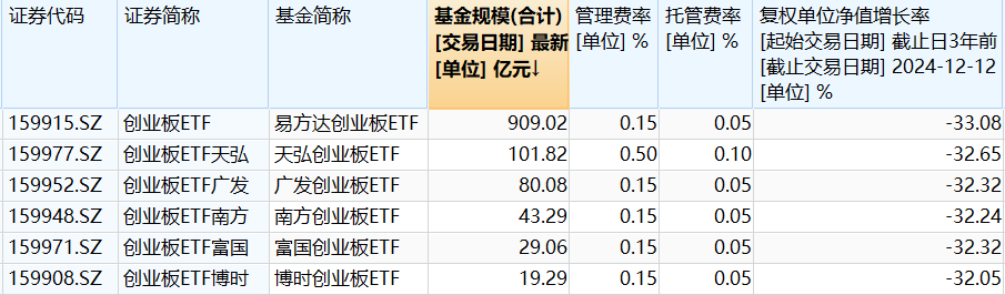 易方达两只债券基金降费 旗下10只债券指数基金年管理费率均为0.15%