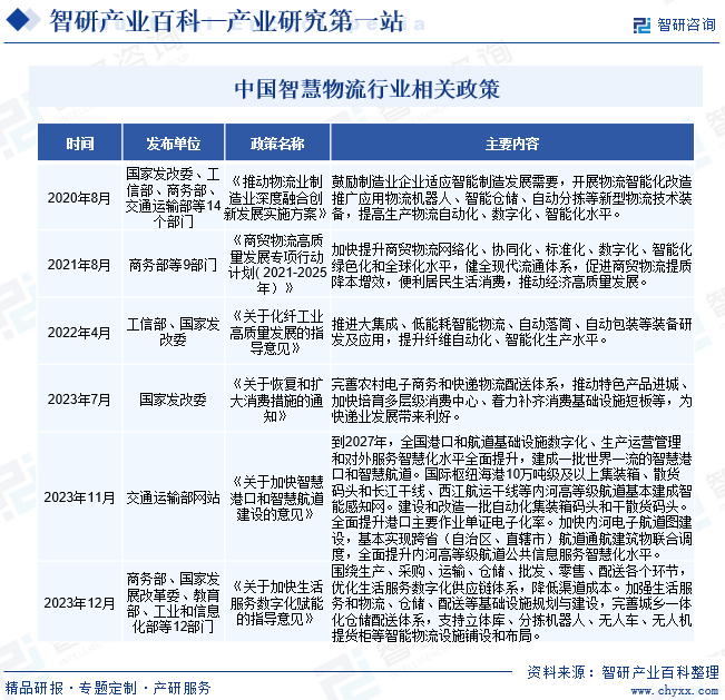 快递业繁荣助推经济高质量发展 全国现存快递物流相关企业超134万家
