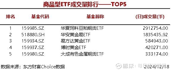 债券型ETF今年激增超900亿，多只信用债ETF已翻倍，科创债ETF正加速上新