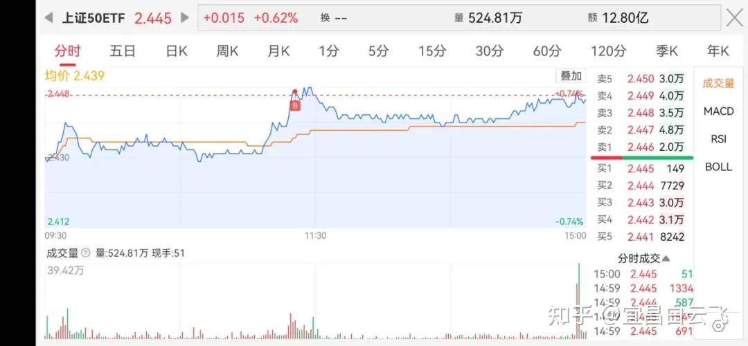 中证转债指数收涨0.13%，208只可转债收涨