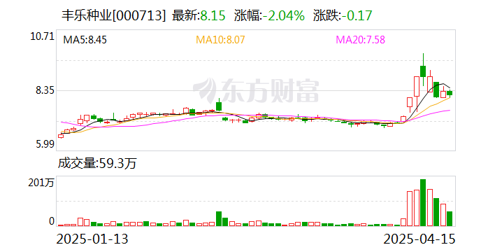 英力股份：截至2025年5月20日，公司股东人数为15,979户