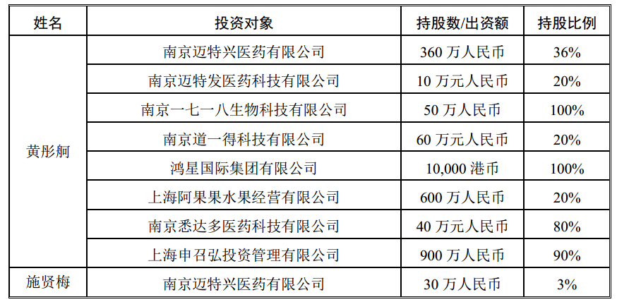 欧普康视：巩膜镜已在三月份正式启动销售控股终端和经销渠道都已开始