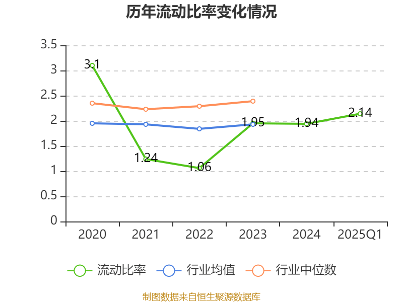 花园生物:公司年产6000吨维生素A粉项目已开始生产,生物素、VB6项目目前处于验收阶段