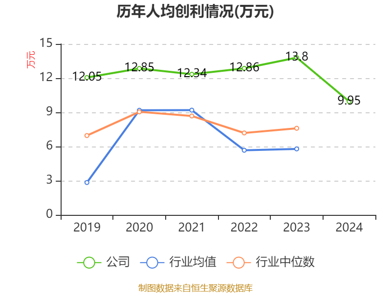 春晖智控:公司发行股份及支付现金购买春晖仪表61.29%股份相关事项尚存在不确定性