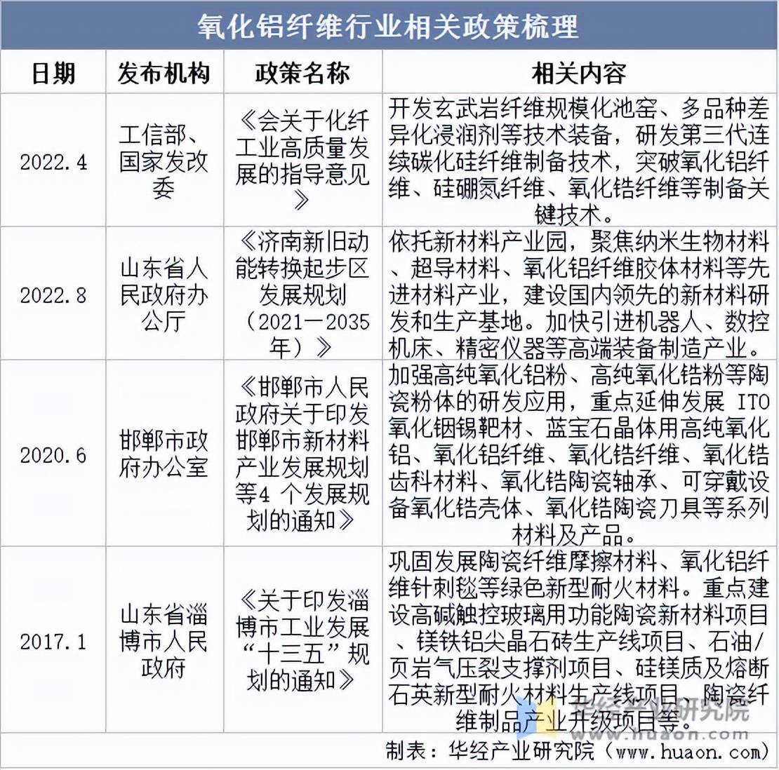 云铝股份:中国铝业是公司外购氧化铝的主要供应商