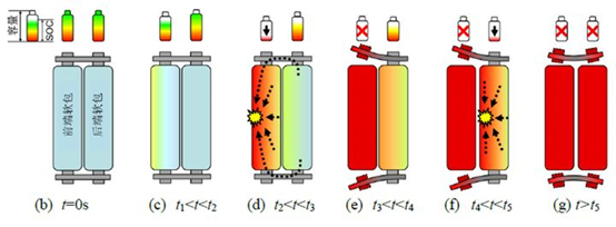 平安电工：公司针对云母+材料在新能源汽车领域的应用布局“多层级热失控阻断”技术