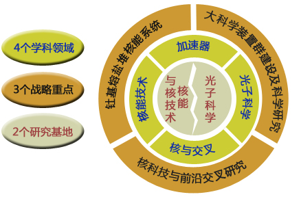 天铁科技：公司技术、产品目前暂未用于航空航天、核能领域