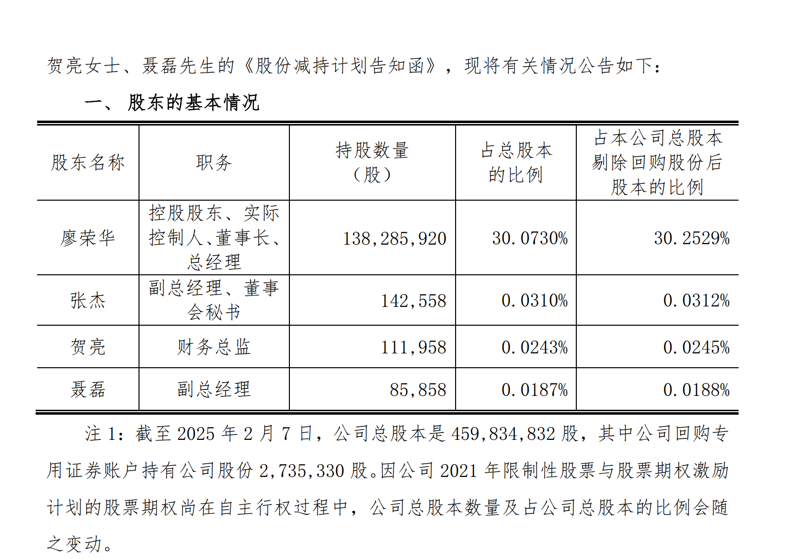 矩子科技(300802.SZ)：董事兼高管崔�H拟减持不超40万股
