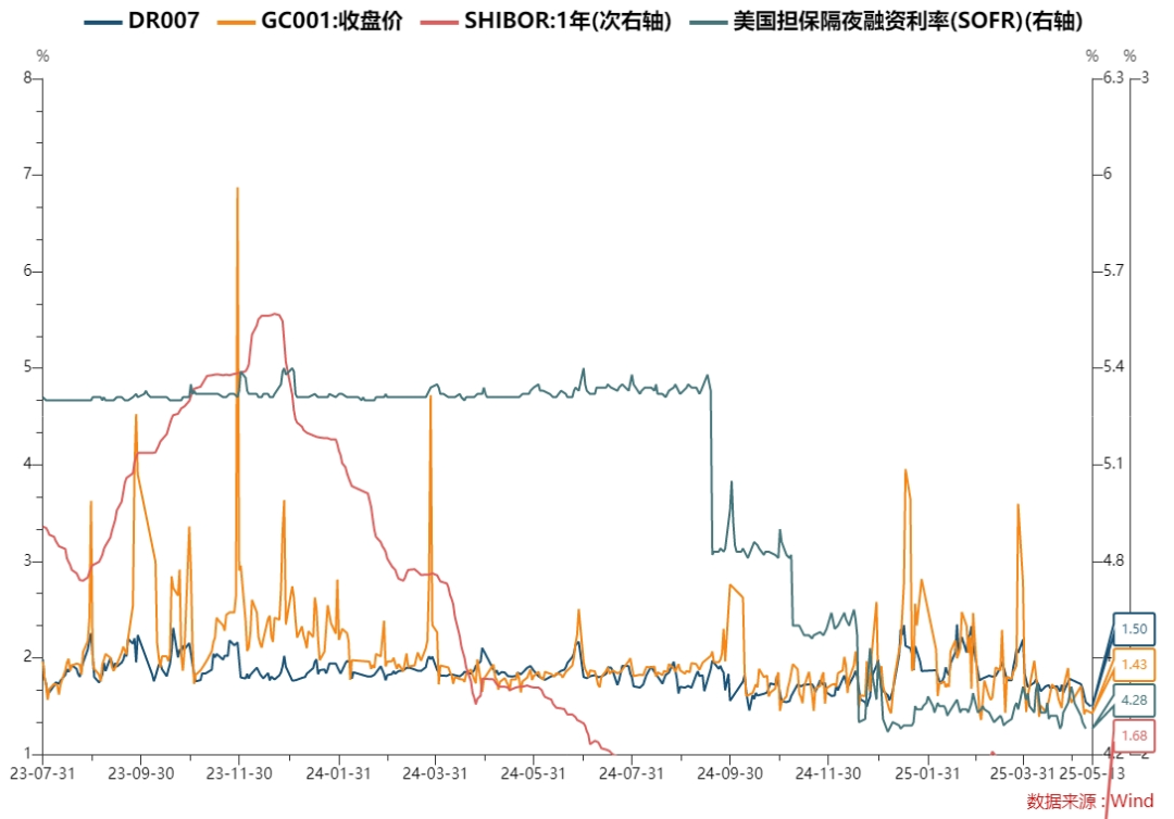 央行：目前将近有100家左右机构在发行科技创新债券，金额超过2500亿