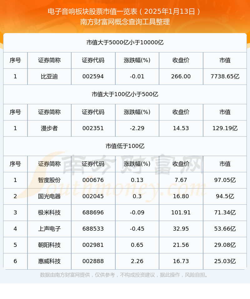 先锋电子：截止2025年5月20日，我公司股东总数为22,939户，其中机构户数为1,408户