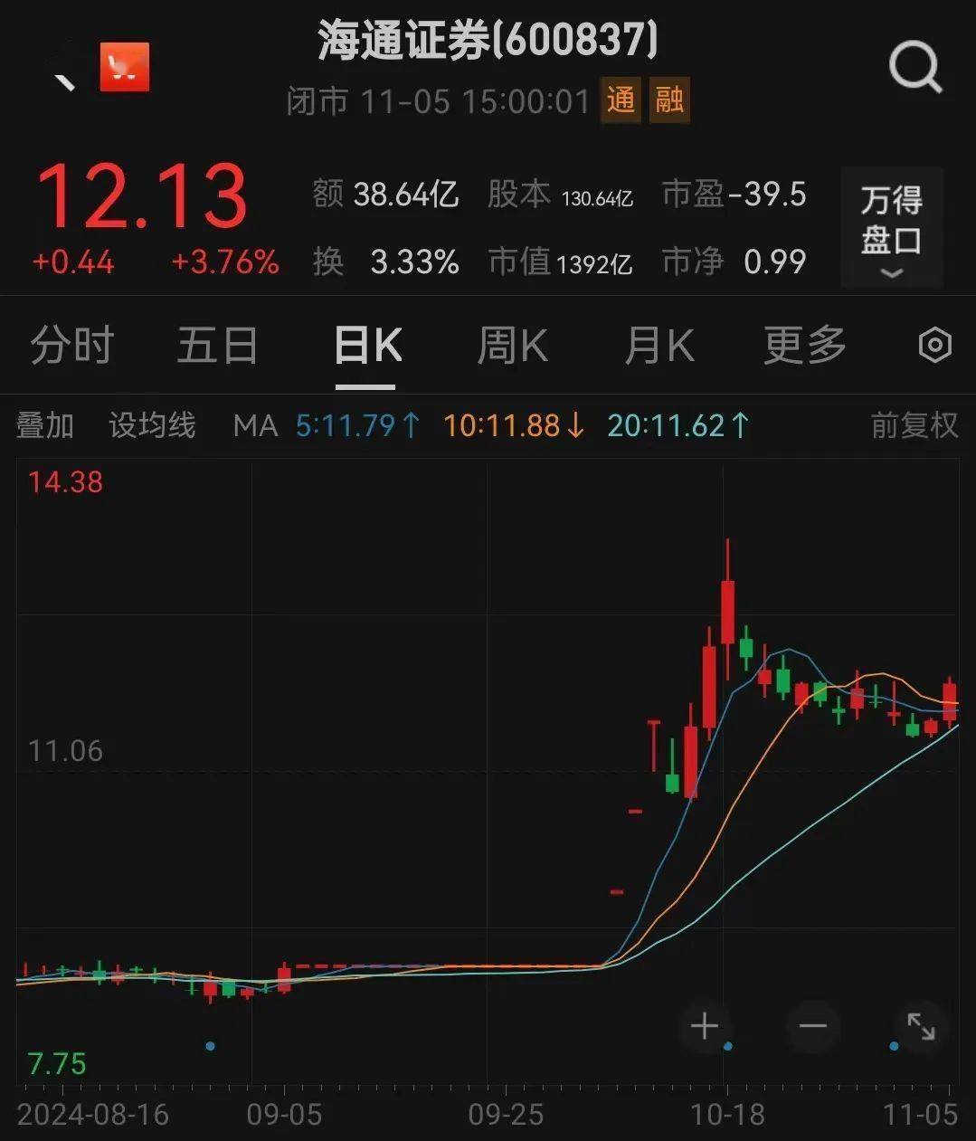 祥明智能：截止2025年5月20日前N名证券持有人名册（未合并融资融券信用账户）股东总人数11360户