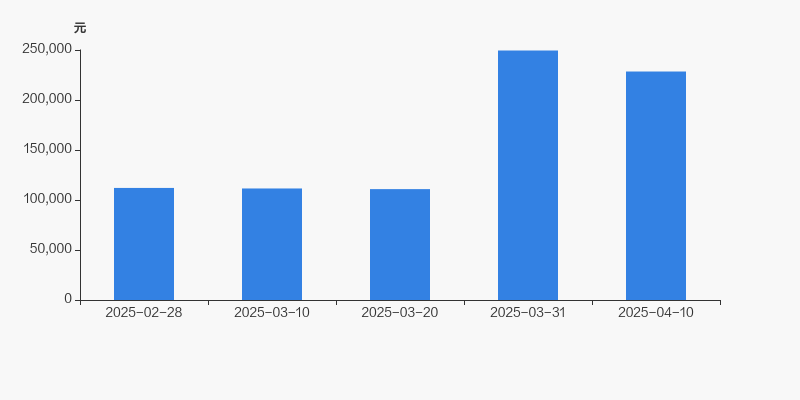 祥明智能：截止2025年5月20日前N名证券持有人名册（未合并融资融券信用账户）股东总人数11360户