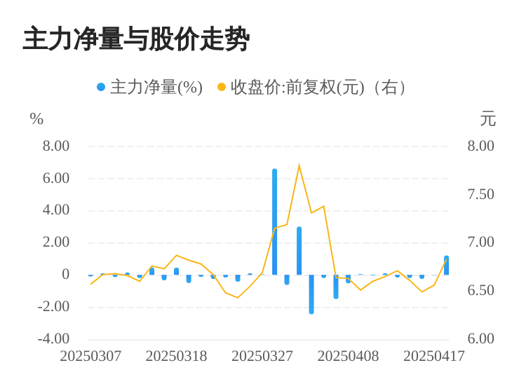 百花医药：目前各全资子公司均围绕公司整体战略规划有序推进经营计划
