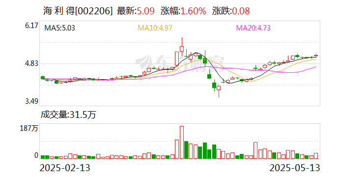 中交设计：截至2025年5月20日，公司股东人数55464